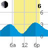 Blessing Plantation tide chart for Wednesday, September 6, 2023