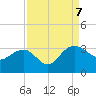 Blessing Plantation tide chart for Thursday, September 7, 2023