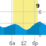 Blessing Plantation tide chart for Saturday, September 9, 2023