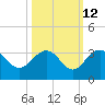 Blessing Plantation tide chart for Thursday, October 12, 2023