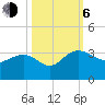 Blessing Plantation tide chart for Friday, October 6, 2023