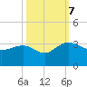 Blessing Plantation tide chart for Saturday, October 7, 2023