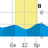 Blessing Plantation tide chart for Sunday, October 8, 2023