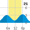 Blessing Plantation tide chart for Tuesday, November 21, 2023