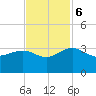 Blessing Plantation tide chart for Monday, November 6, 2023