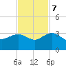 Blessing Plantation tide chart for Tuesday, November 7, 2023