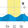 Blessing Plantation tide chart for Wednesday, November 8, 2023