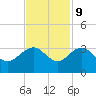Blessing Plantation tide chart for Thursday, November 9, 2023
