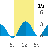 Blessing Plantation tide chart for Friday, December 15, 2023