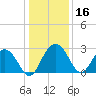 Blessing Plantation tide chart for Saturday, December 16, 2023