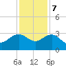 Blessing Plantation tide chart for Thursday, December 7, 2023