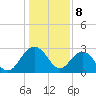 Blessing Plantation tide chart for Monday, January 8, 2024