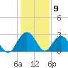 Blessing Plantation tide chart for Tuesday, January 9, 2024