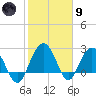Blessing Plantation tide chart for Friday, February 9, 2024