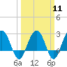 Blessing Plantation tide chart for Monday, March 11, 2024