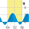Blessing Plantation tide chart for Saturday, March 9, 2024