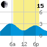 Blessing Plantation tide chart for Monday, April 15, 2024
