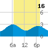 Blessing Plantation tide chart for Tuesday, April 16, 2024