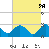 Blessing Plantation tide chart for Saturday, April 20, 2024