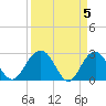 Blessing Plantation tide chart for Friday, April 5, 2024