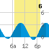 Blessing Plantation tide chart for Saturday, April 6, 2024