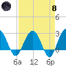 Blessing Plantation tide chart for Monday, April 8, 2024