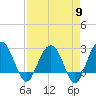 Blessing Plantation tide chart for Tuesday, April 9, 2024