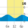 Blessing Plantation tide chart for Thursday, May 16, 2024