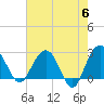 Blessing Plantation tide chart for Monday, May 6, 2024