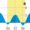 Blessing Plantation tide chart for Wednesday, May 8, 2024