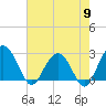Blessing Plantation tide chart for Thursday, May 9, 2024