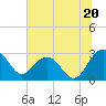 Blessing Plantation tide chart for Thursday, June 20, 2024