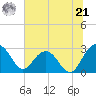 Blessing Plantation tide chart for Friday, June 21, 2024