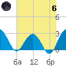 Blessing Plantation tide chart for Thursday, June 6, 2024