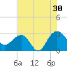 Blessing Plantation tide chart for Tuesday, July 30, 2024