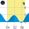 Blessing Plantation tide chart for Friday, July 5, 2024