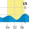 Blessing Plantation tide chart for Thursday, August 15, 2024