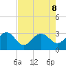 Blessing Plantation tide chart for Thursday, August 8, 2024