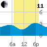 Blessing Plantation tide chart for Wednesday, September 11, 2024