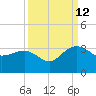 Blessing Plantation tide chart for Thursday, September 12, 2024