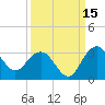 Blessing Plantation tide chart for Sunday, September 15, 2024