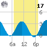 Blessing Plantation tide chart for Tuesday, September 17, 2024