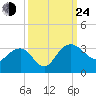 Blessing Plantation tide chart for Tuesday, September 24, 2024