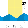 Blessing Plantation tide chart for Friday, September 27, 2024