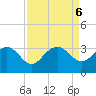 Blessing Plantation tide chart for Friday, September 6, 2024