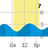Blessing Plantation tide chart for Saturday, September 7, 2024