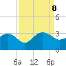Blessing Plantation tide chart for Sunday, September 8, 2024