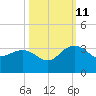 Blessing Plantation tide chart for Friday, October 11, 2024