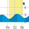 Blessing Plantation tide chart for Sunday, October 6, 2024