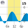 Blessing Plantation tide chart for Friday, November 15, 2024